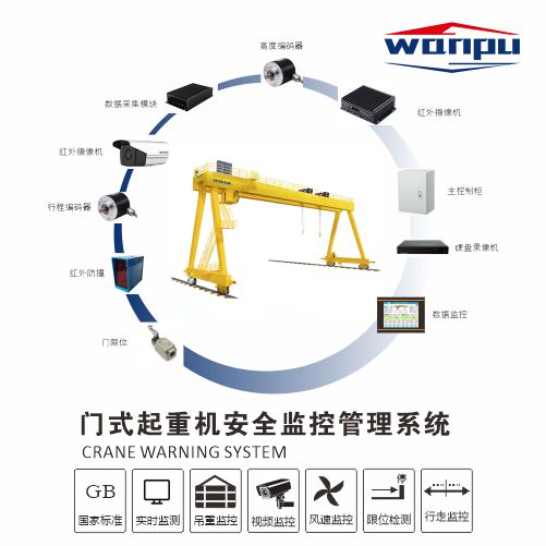 Gantry Crane Warning System