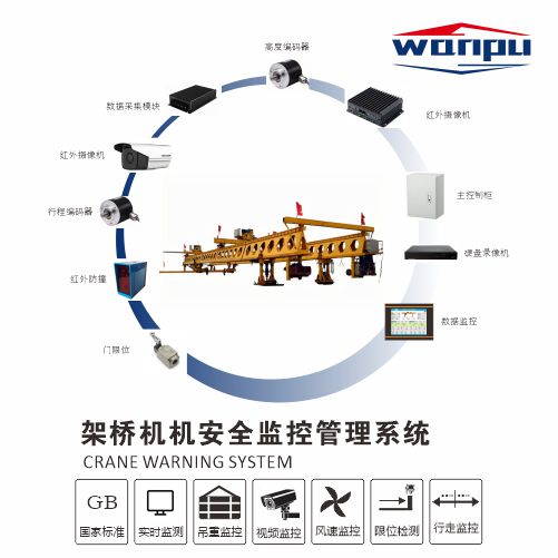 CRANE SAFETY SYSTEMS